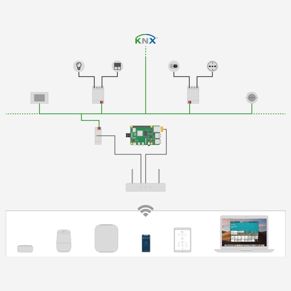 easykon lite for knx, knx bridge, knx home automation, knx with voical assistants, knx with voice control